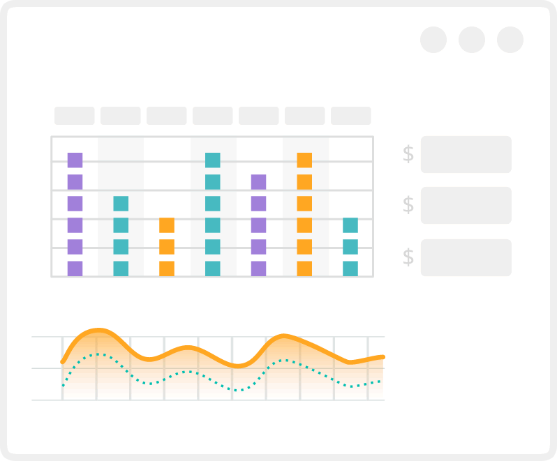 Financial and operational KPIs