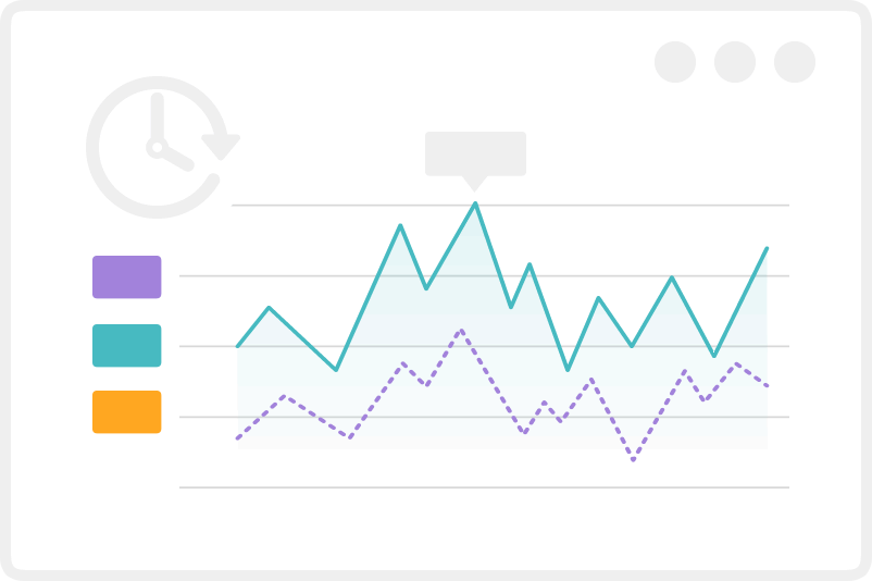 Real-time monitoring