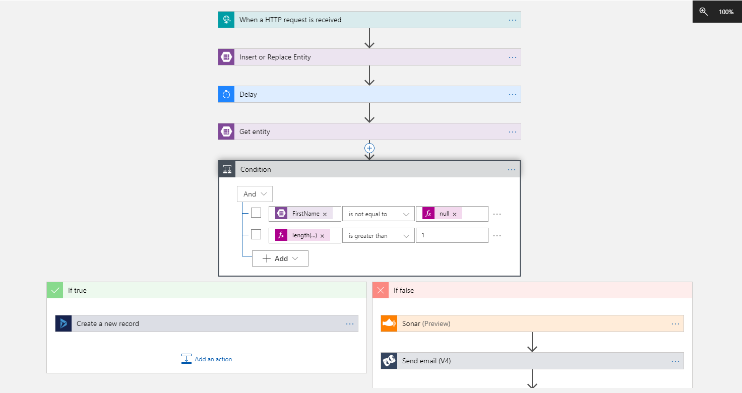 Example hybrid process | Robolytix | Business process analytics real ...