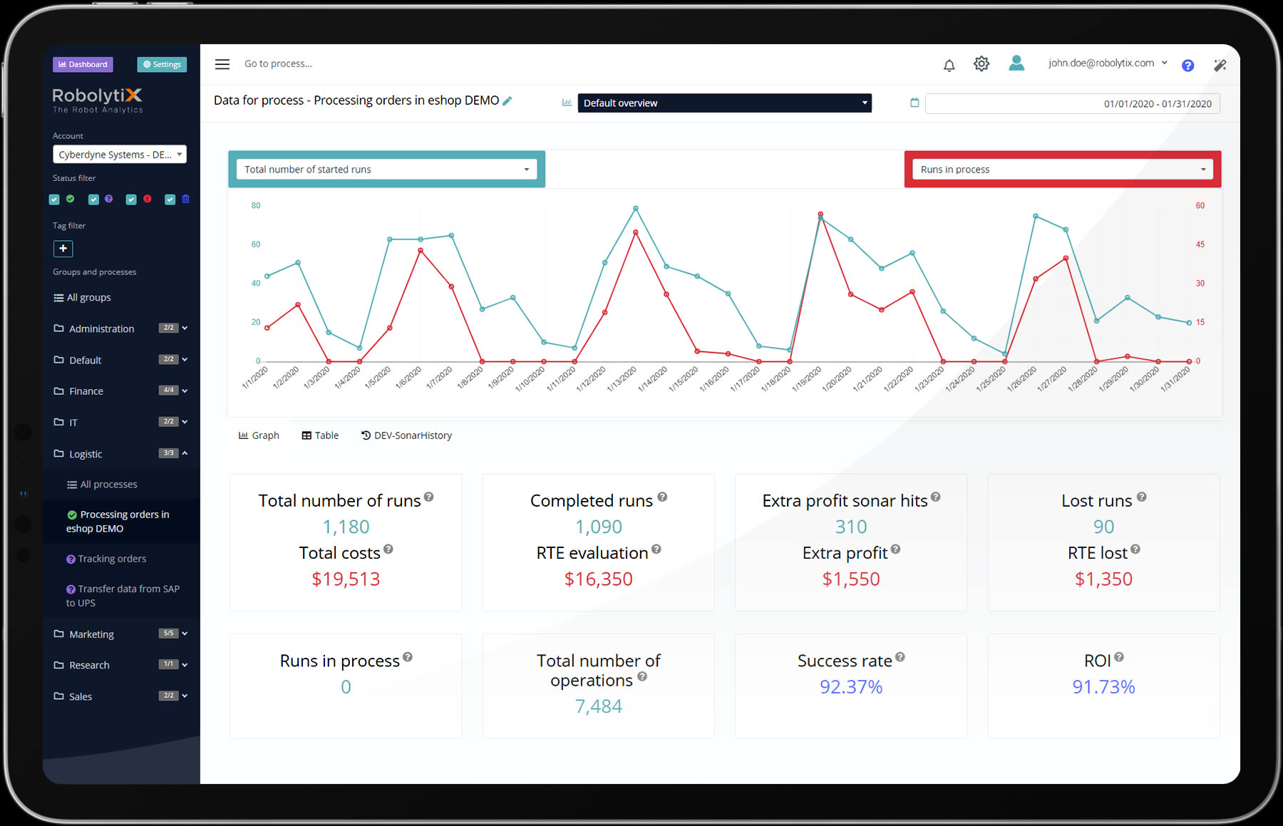 Robolytix dashboard